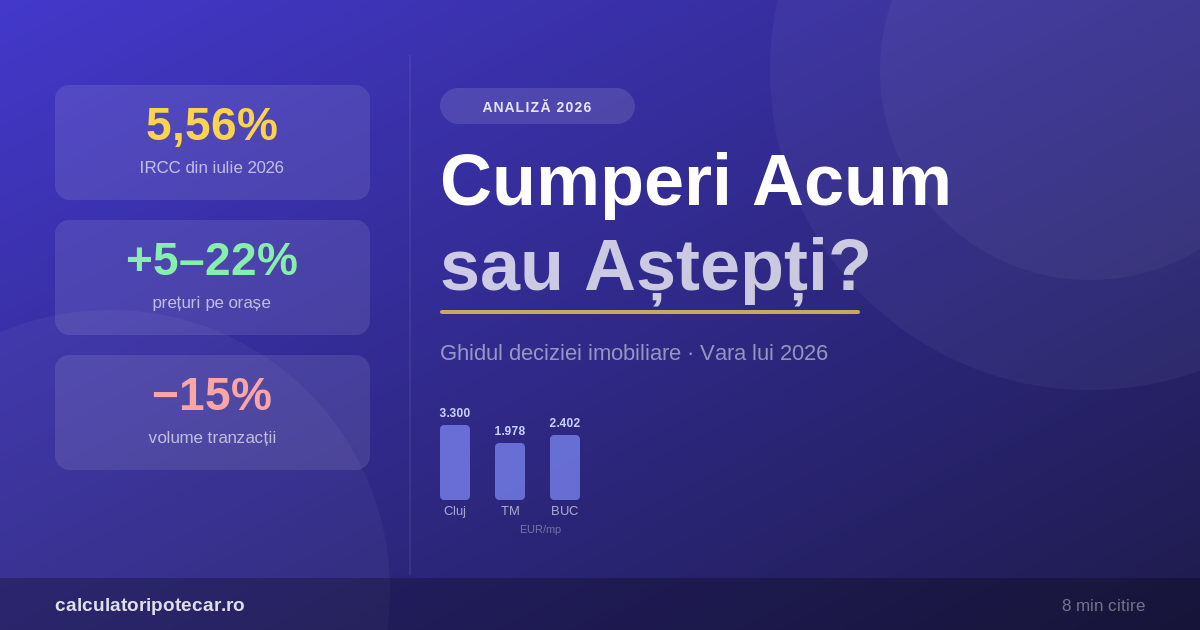 Cumperi Acum sau Mai Aștepți? Ghidul Deciziei Imobiliare în Vara lui 2026